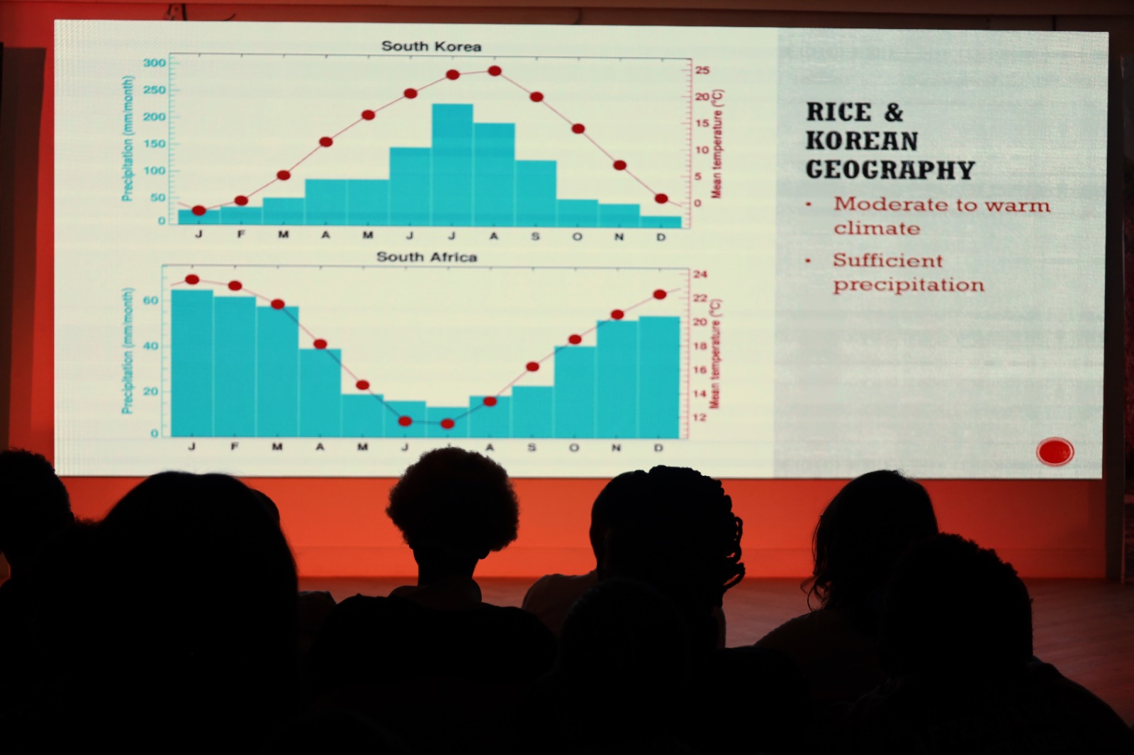 A group of people looking at a graph

Description automatically generated